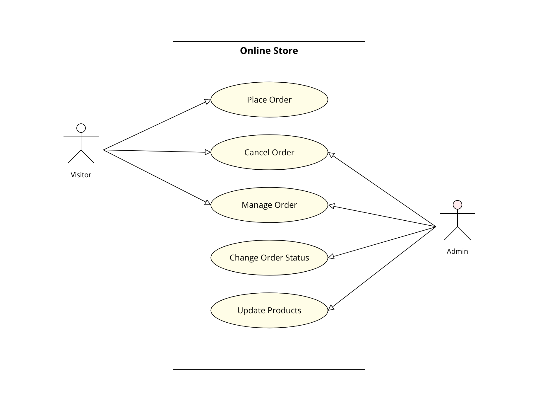 03.DiagramsFlowcharts-UseCaseDiagram.png