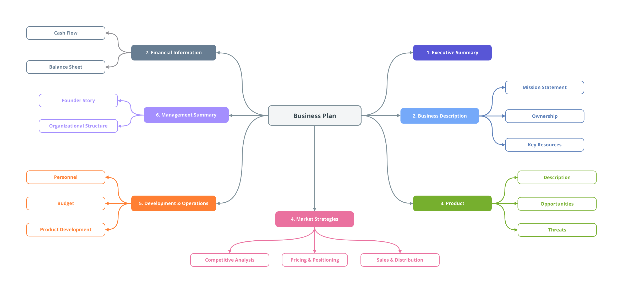 01.DiagramsFlowcharts-FlowchartDiagram.png