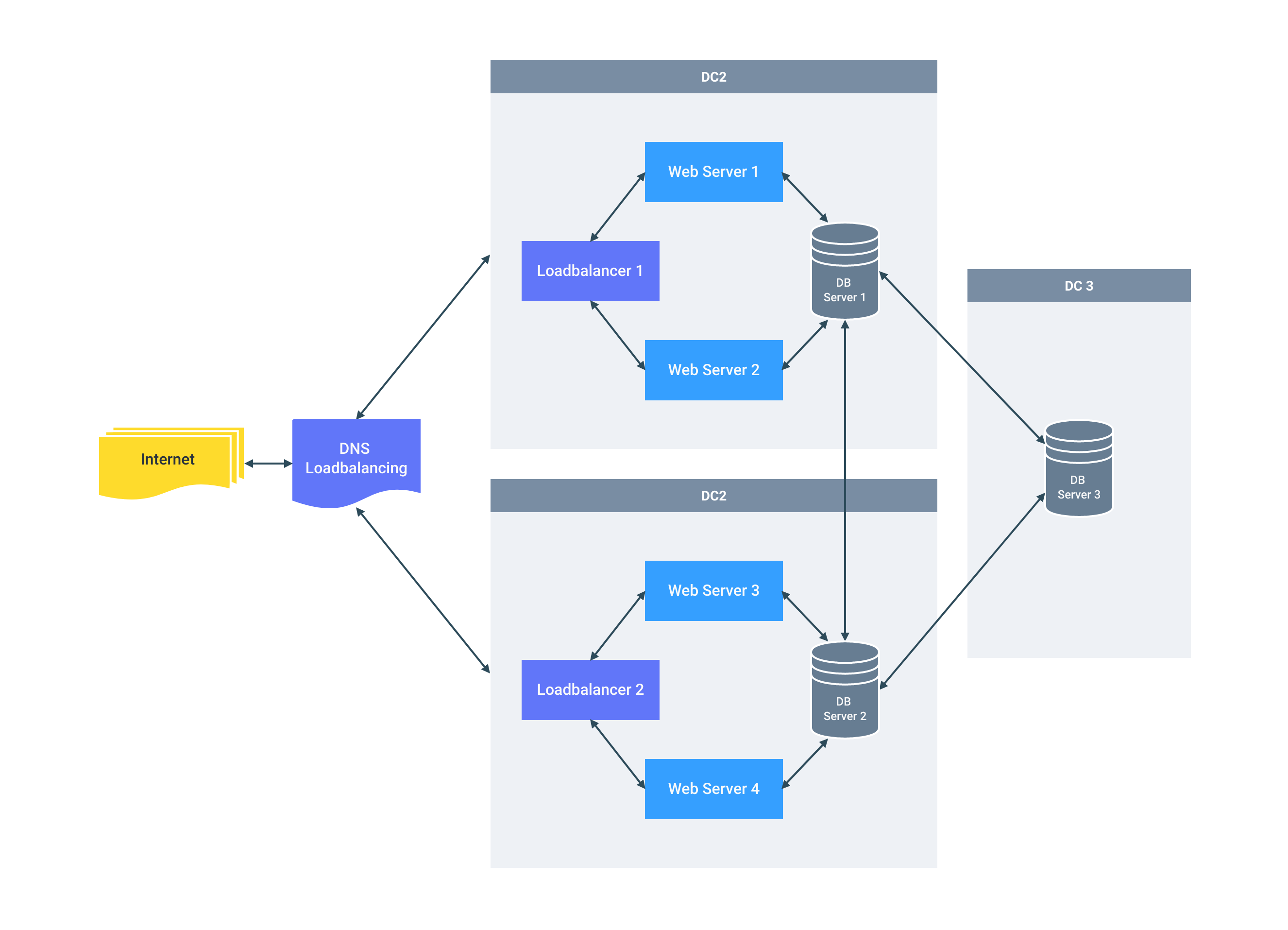 17.NEW-NetworkDiagramwContainer.png