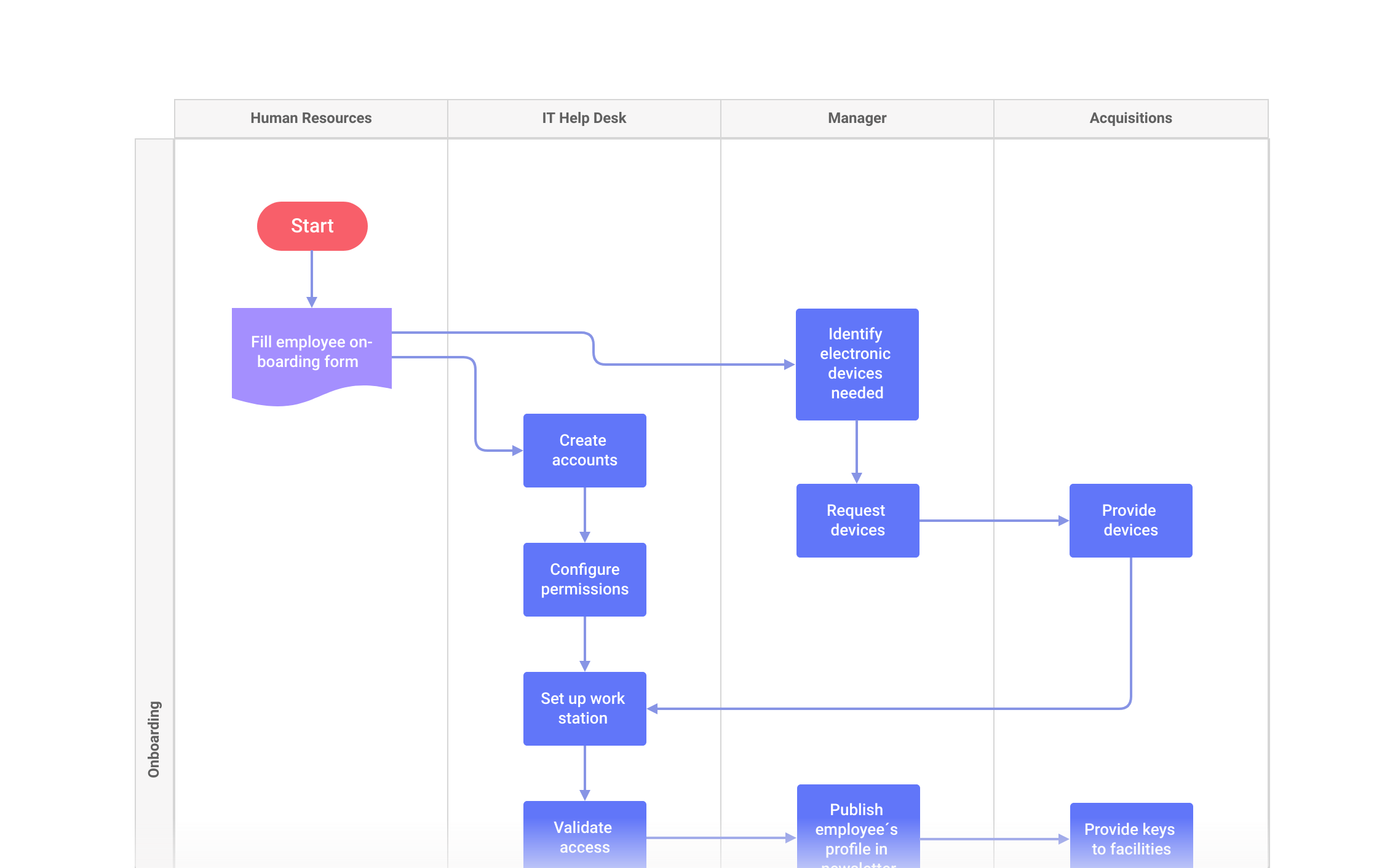 16.NEW-ProcessDiagramwContainer.png