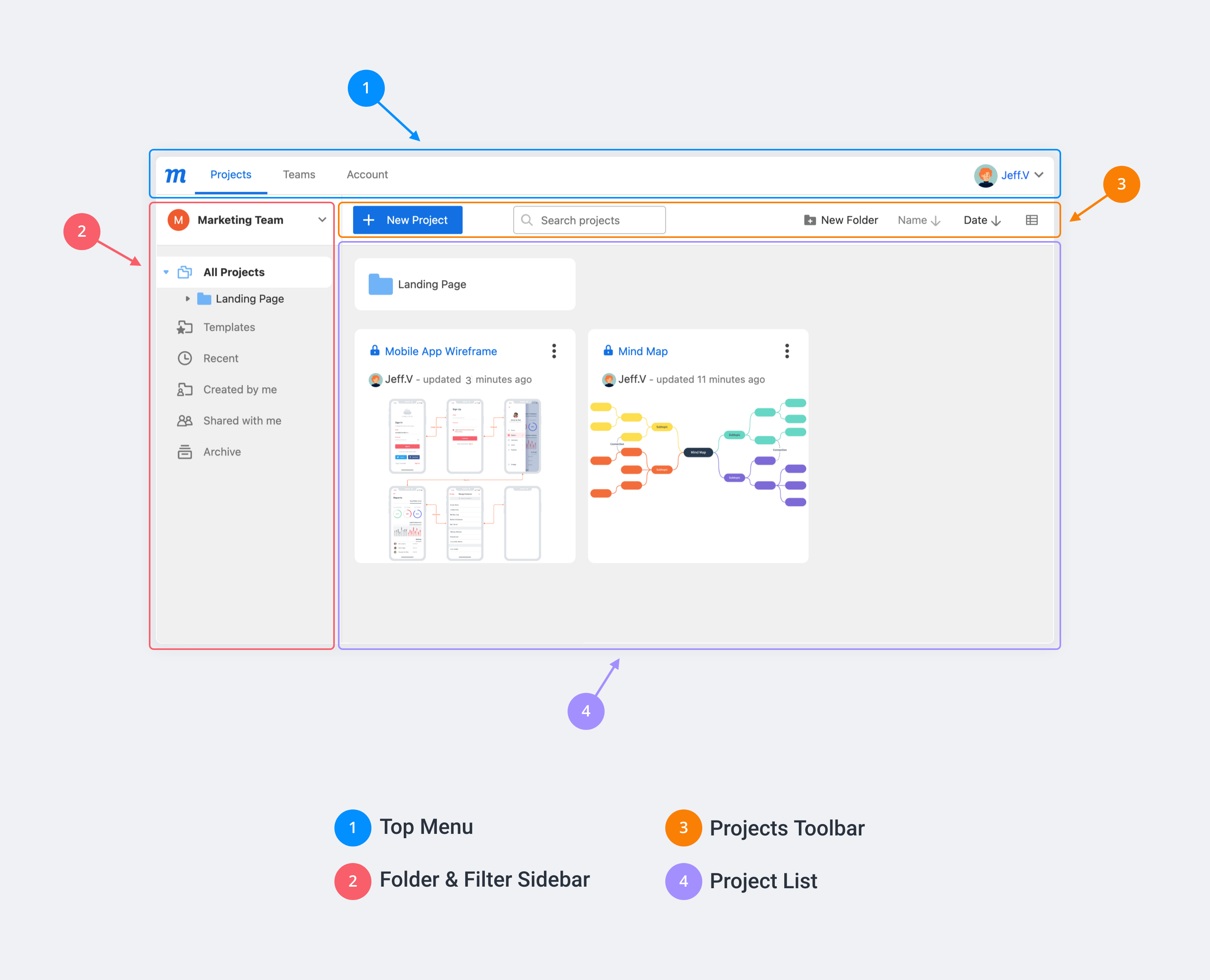 2.Projects.Dashboard.Overview.png