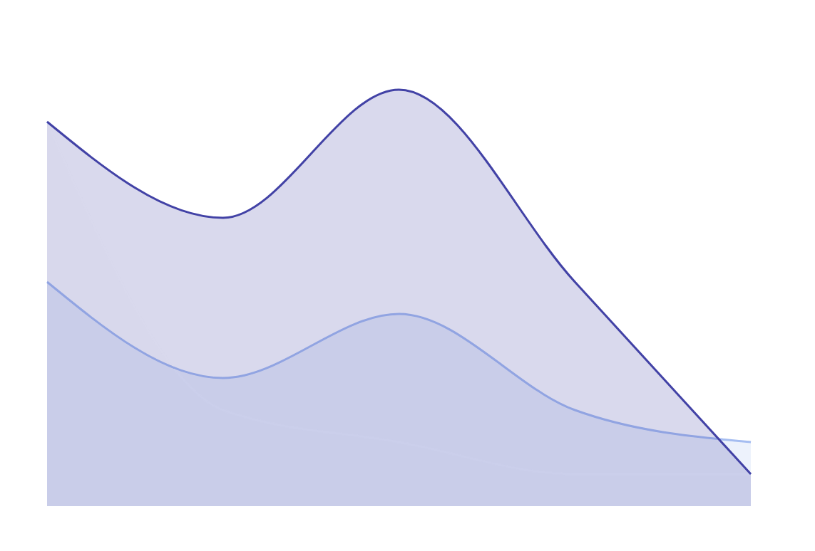 Stacked Area Chart Icon