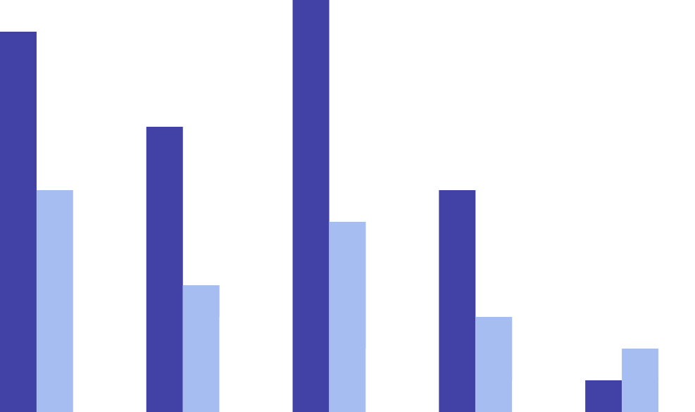 Column Chart Icon