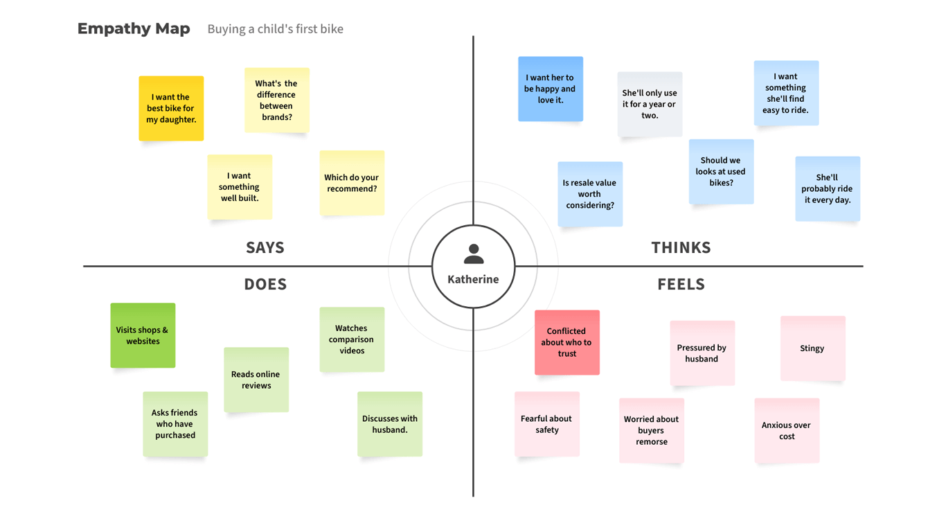 Free Empathy Map Template | Moqups