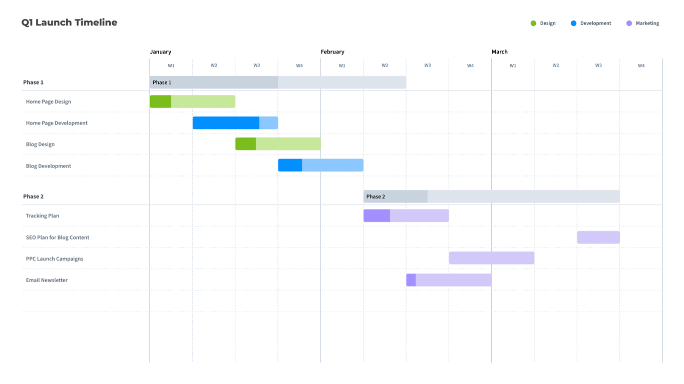 Gantt Chart Planner Template Infoupdate Gantt Chart Planner Template Infoupdate