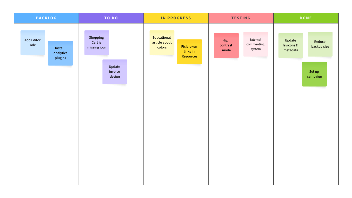 Kanban Board Template | Moqups