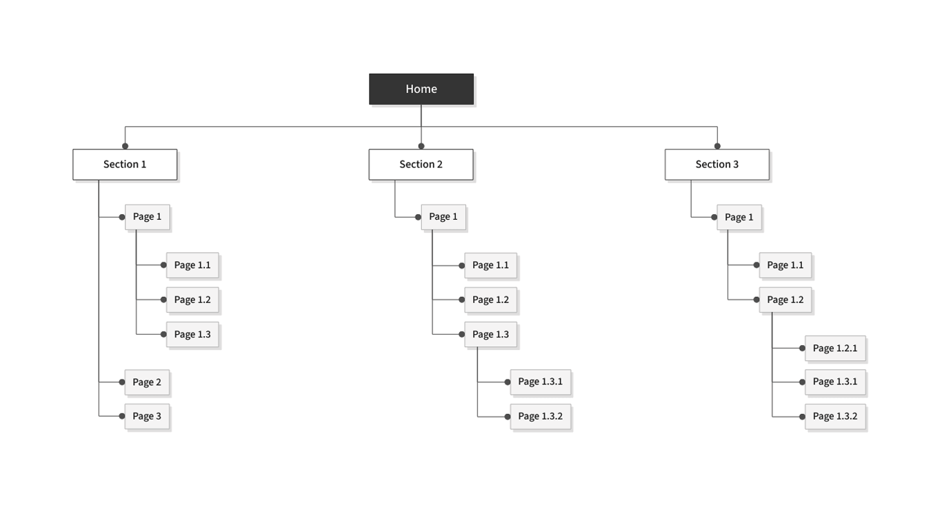 blank-site-map-template-moqups