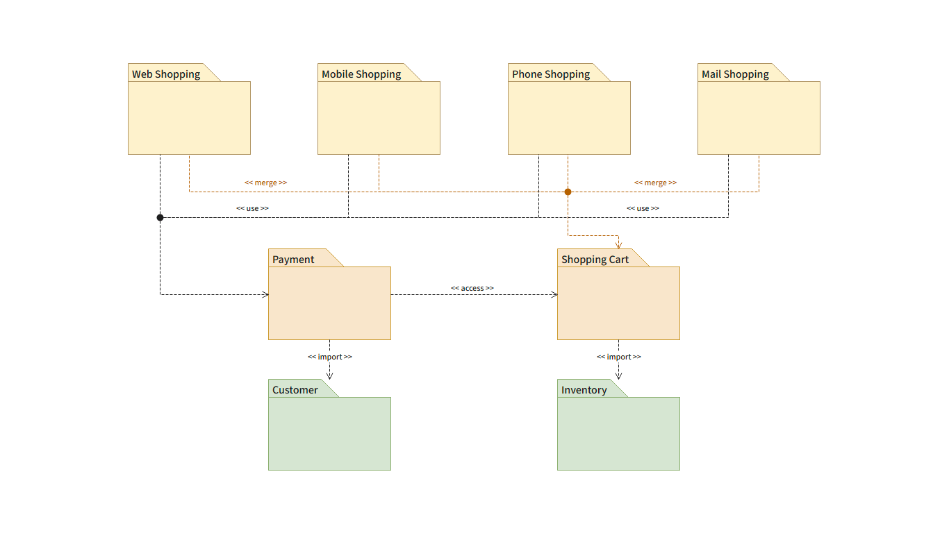 UML Package Diagram Template | Moqups