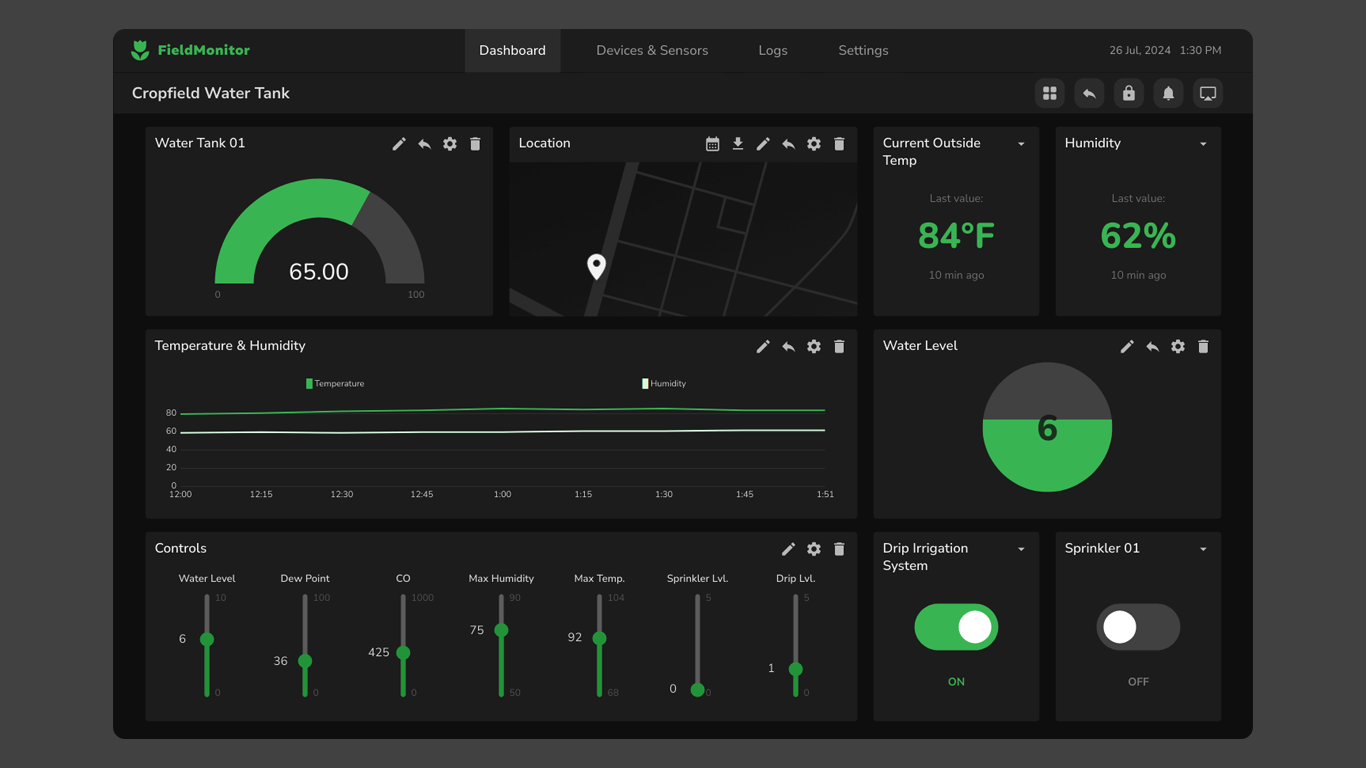 IoT Device Dashboard Mockup Template | Moqups